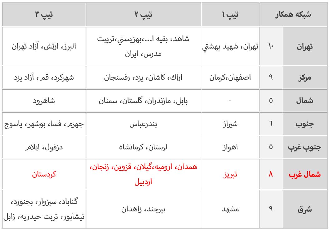 شبکه همکار کمیته تحقیقات